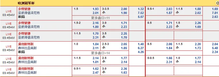 【大发体育】3/19欧冠赛事分析：多特蒙德 VS 圣彼得堡泽尼特