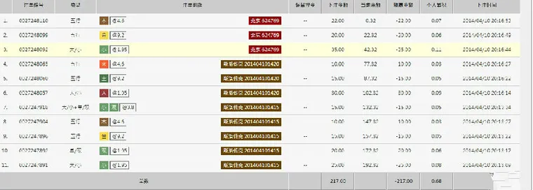 博彩技巧：参加活动中奖不要成为输钱的导火索
