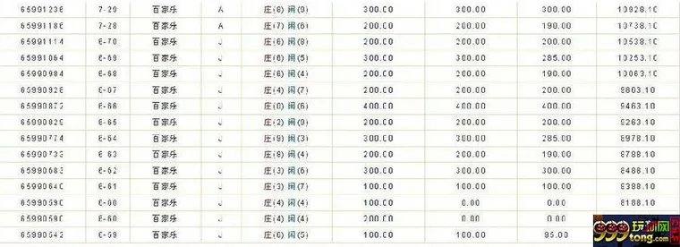 玩球杂谈：要想赢170万，唯一办法就是正追梭哈，勇往直前视死如归！