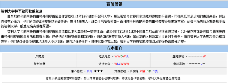 赛事前瞻：智利大学做客欲再挫亚松森瓜拉尼