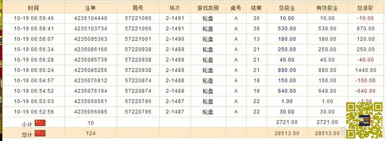 玩球小报：一个居家男人的自白??疼老婆的男人才能赚大钱~