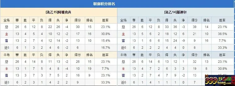 玩家心得：分享一下个人对于足球平半盘的看盘方法 