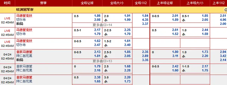 同乐城4月23日欧冠赛事分析: 马德里竞技 VS 切尔西