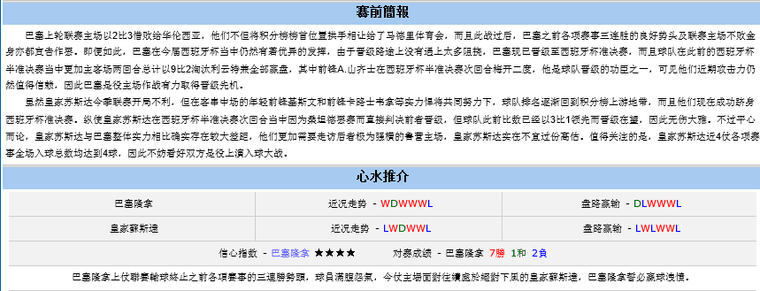 巴萨VS皇家社会前瞻：梅西叫板C罗