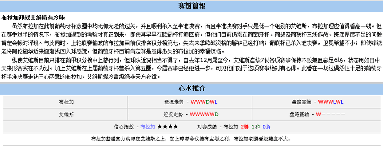 赛事前瞻：布拉加迎战艾维斯有冷味
