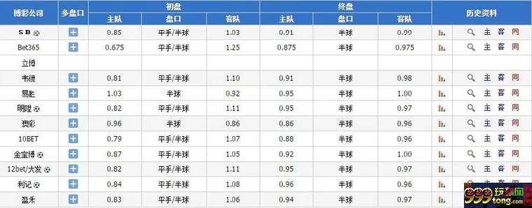 玩家心得：分享一下个人对于足球平半盘的看盘方法 