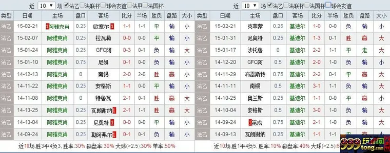 玩家心得：分享一下个人对于足球平半盘的看盘方法 