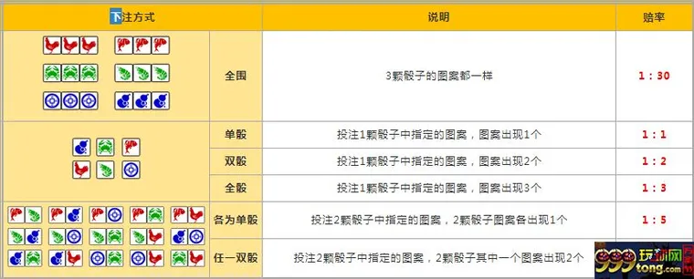 玩球网报：【易发国际】波音平台电子游戏【鱼虾蟹】 