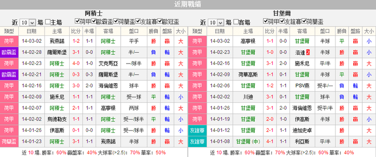 赛事推荐: 阿贾克斯 VS 坎布尔