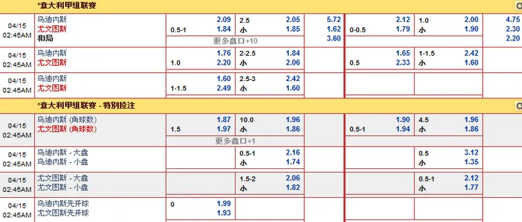 【乐天堂】4月15日意甲赛事分析：乌迪内斯 VS 尤文图斯