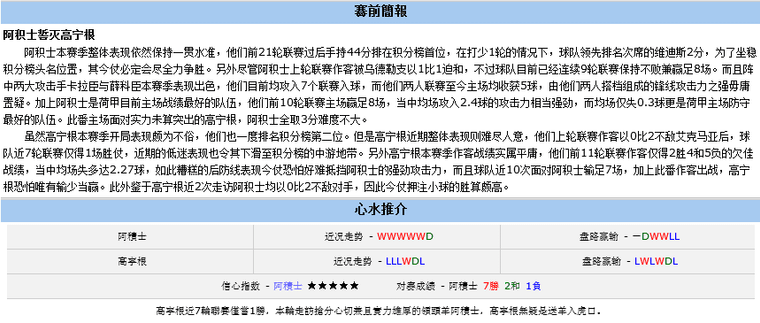 赛事前瞻：阿贾克斯誓灭格罗宁根