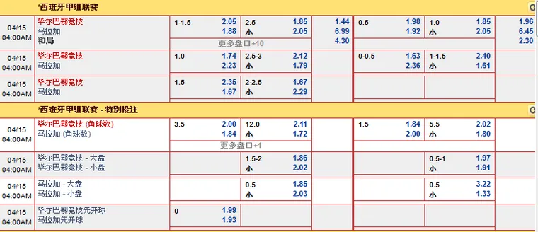 【乐天堂】4月15日西甲赛事分析：毕尔巴鄂竞技 VS 马拉加