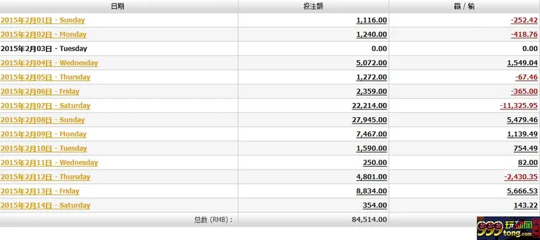 013658isecvmwdstp07dst.png 玩家心得:情人节是个好日子,被无耻小金平台老板娘黑的钱回本了