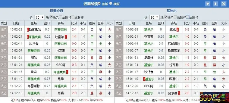 玩家心得：分享一下个人对于足球平半盘的看盘方法 