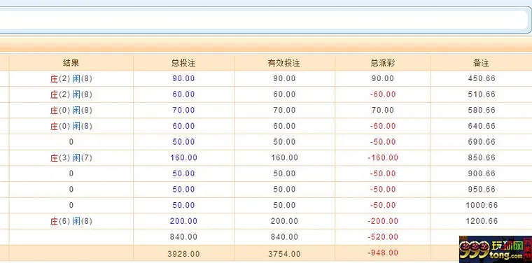 玩家心得：BC高赔是坑，慎重呀。损失惨重