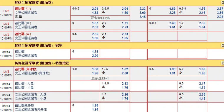 “同乐城”5月24日晚英冠附加赛分析: 德比郡（中） VS 女王公园巡游者