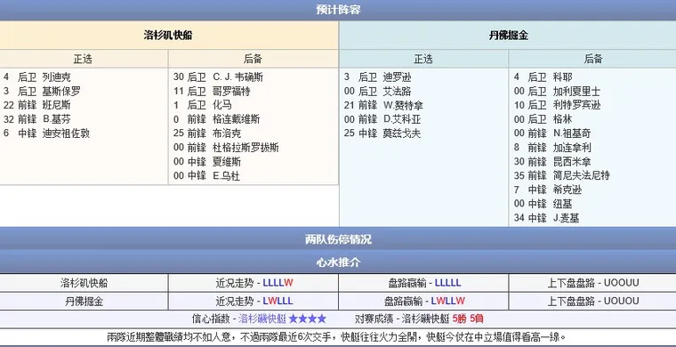 玩球网赛事预告：2014年10月19日 NBA季前赛 快船vs掘金直播