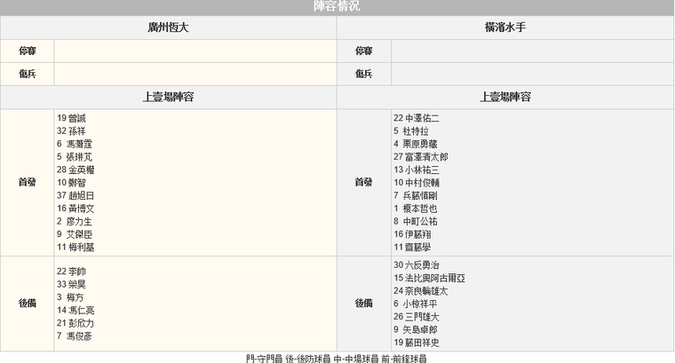 赛事推荐: 广州恒大 VS 横滨水手