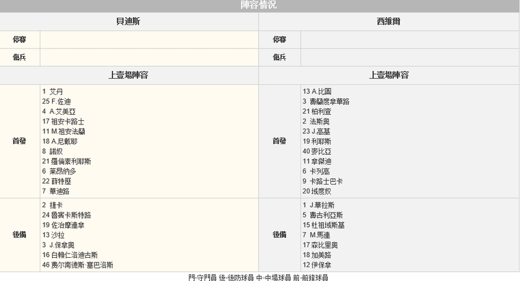 西甲波胆：?迪斯 vs 西??