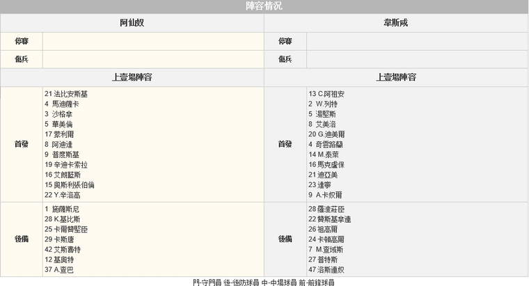 赛事推荐: 阿森纳 VS 西汉姆联