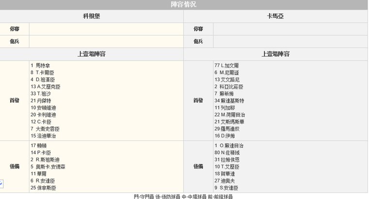赛事推荐：法尔肯堡 VS 卡尔马