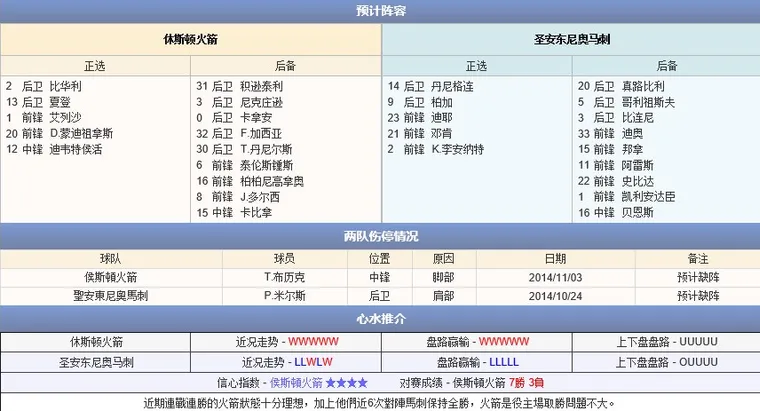 NBA直播：2014年11月7日 NBA常规赛 火箭vs马刺直播