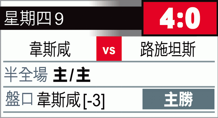 ?霸外攻略：捧?斯咸[-3]好「路」