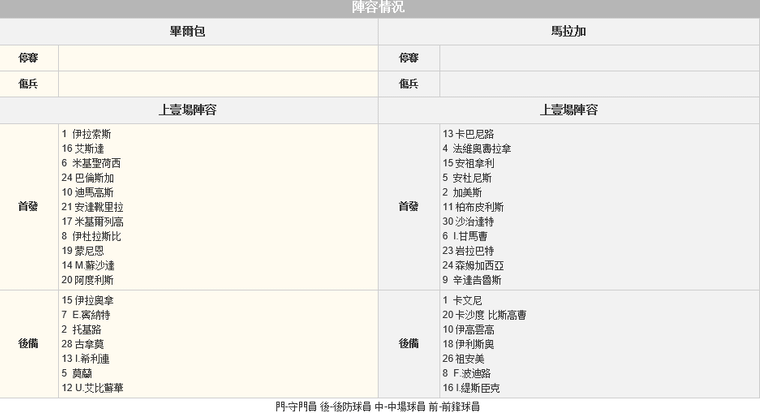 赛事推荐: 毕尔巴鄂竞技 VS 马拉加