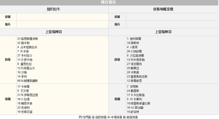 赛事推荐: 纽约红牛 VS 休斯敦迪纳摩
