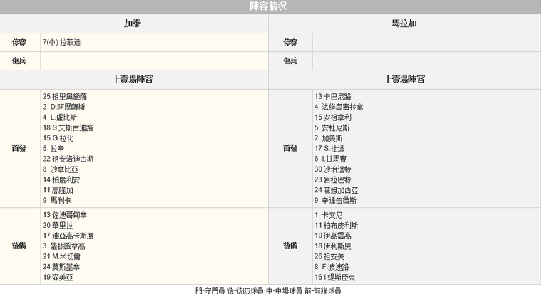 赛事推荐: 赫塔菲 VS 马拉加