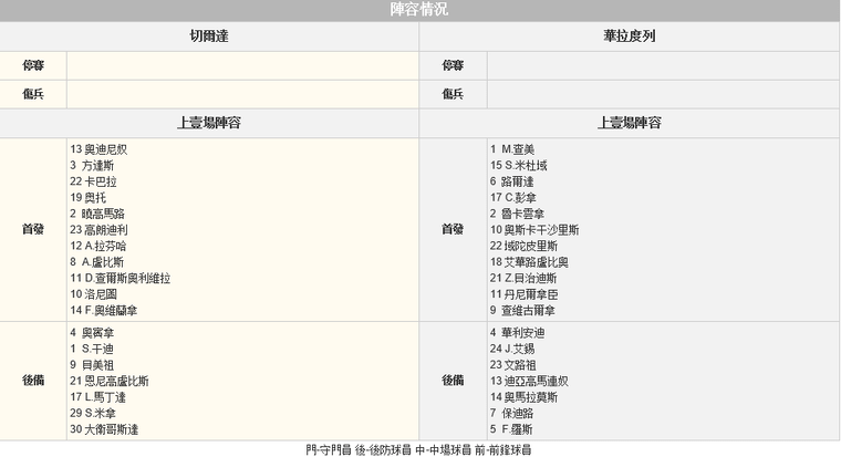 赛事推荐: 塞尔塔 VS 瓦拉多利德