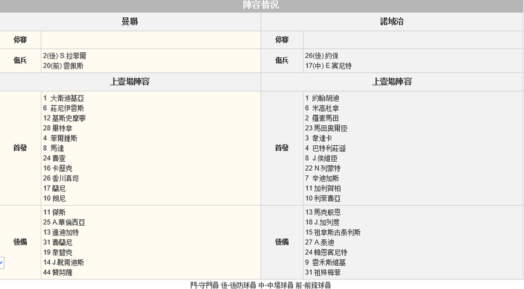 赛事推荐: 曼彻斯特联 VS 诺维奇