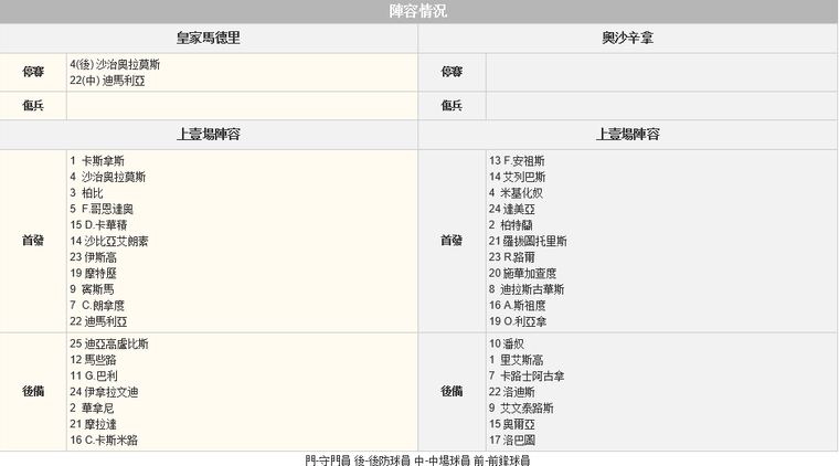 赛事推荐: 皇家马德里 VS 奥萨苏纳