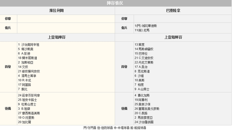 赛事推荐: 比利亚雷亚尔 VS 巴塞罗那