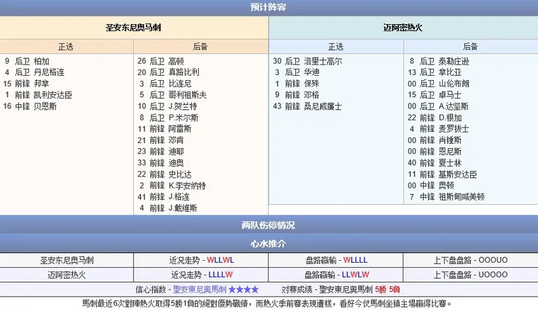 玩球网赛事预告：2014年10月19日 NBA季前赛 马刺vs热火直播