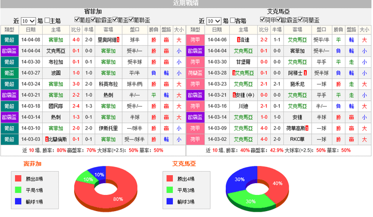 赛事推荐：本菲卡VS 艾克马亚