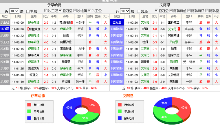 赛事推荐: 伊蒂哈德 VS 艾因