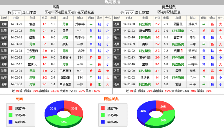 赛事推荐: 马赛 VS 阿雅克肖