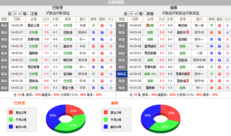 赛事推荐: 巴特里 VS 赫斯