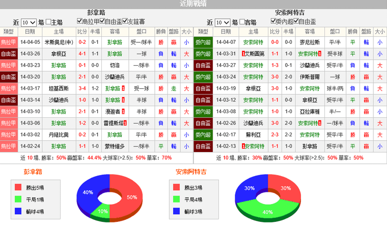 赛事推荐：佩纳罗尔VS 安索阿特吉