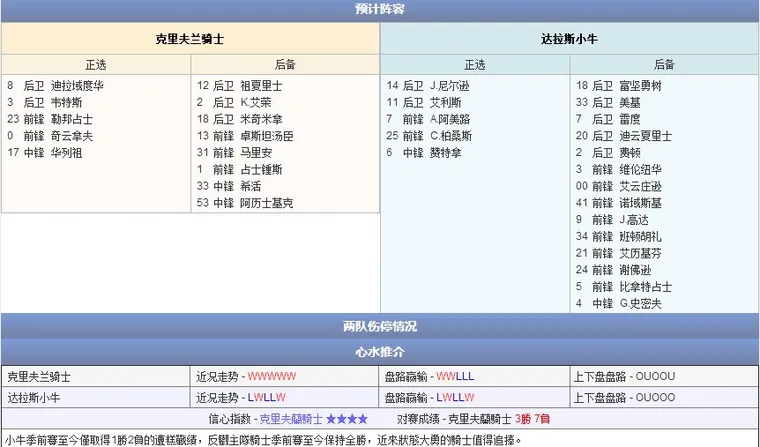 玩球网赛事预告：2014年10月18日 NBA季前赛 骑士vs小牛直播