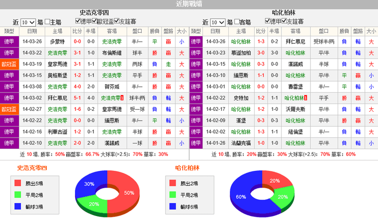 赛事推荐: 沙尔克04 VS 柏林赫塔