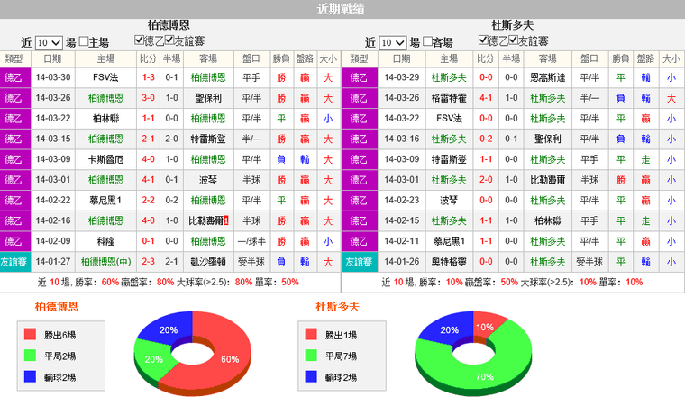 赛事推荐: 帕德博恩 VS 杜赛尔多夫