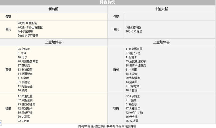 赛事推荐: 桑德兰 VS 卡迪夫城