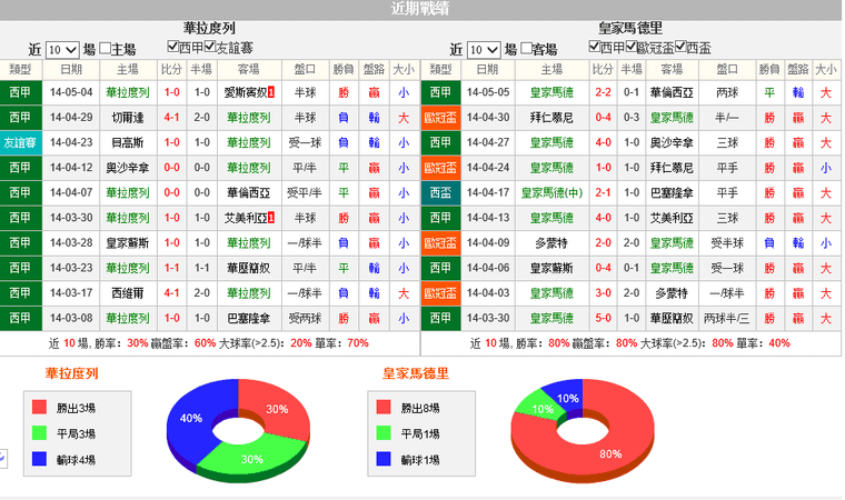 赛事推荐: 巴拉多利德 VS 皇家马德里