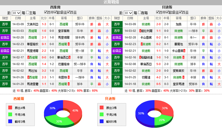 赛事推荐：塞维利亚VS 皇家贝蒂斯