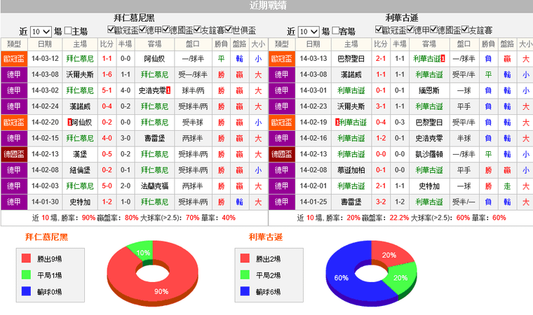 赛事推荐: 拜仁慕尼黑 VS 勒沃库森