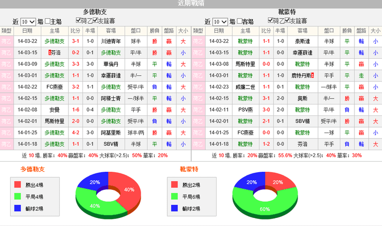 赛事推荐: 多德勒支 VS 赫尔蒙德