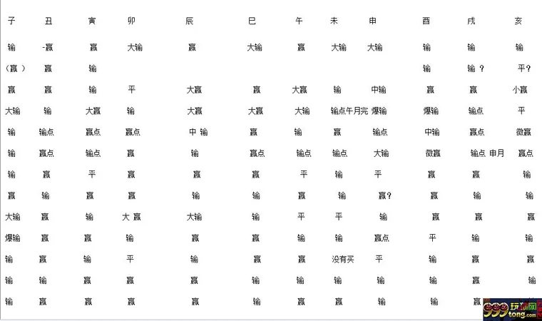 玩家心得：我是怎么样计算自己菠菜的运气的 