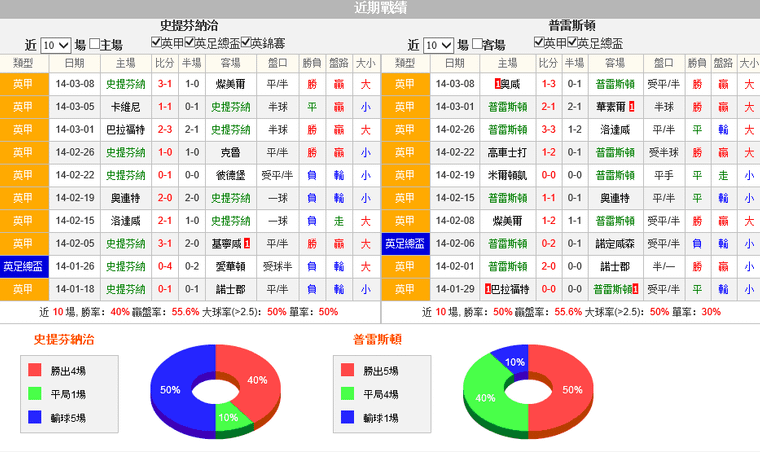 赛事推荐: 斯蒂文尼奇 VS 普雷斯顿 赛事推荐: 斯蒂文尼奇 VS 普雷斯顿